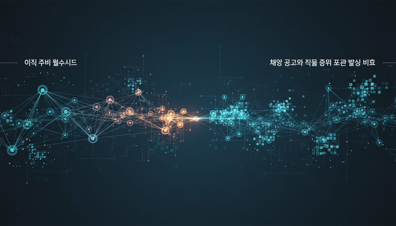 chat-up.xyz - 이직 준비 웹사이트, 채용 공고와 직무 정보 제공 방식 비교 관련 안내 이미지